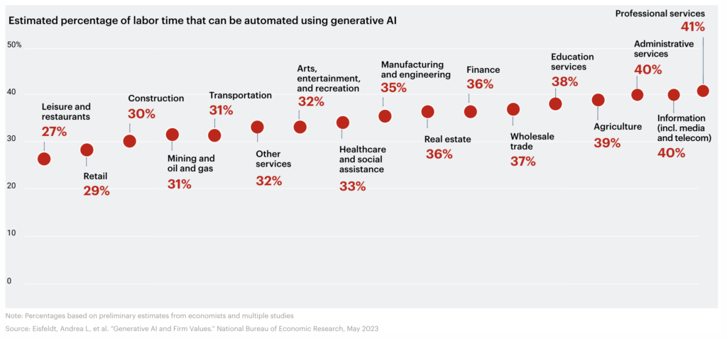 AI Disruption in Professional Services